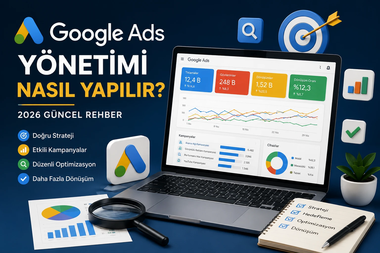 Google Ads reklam bütçesi ve kampanya performans paneli