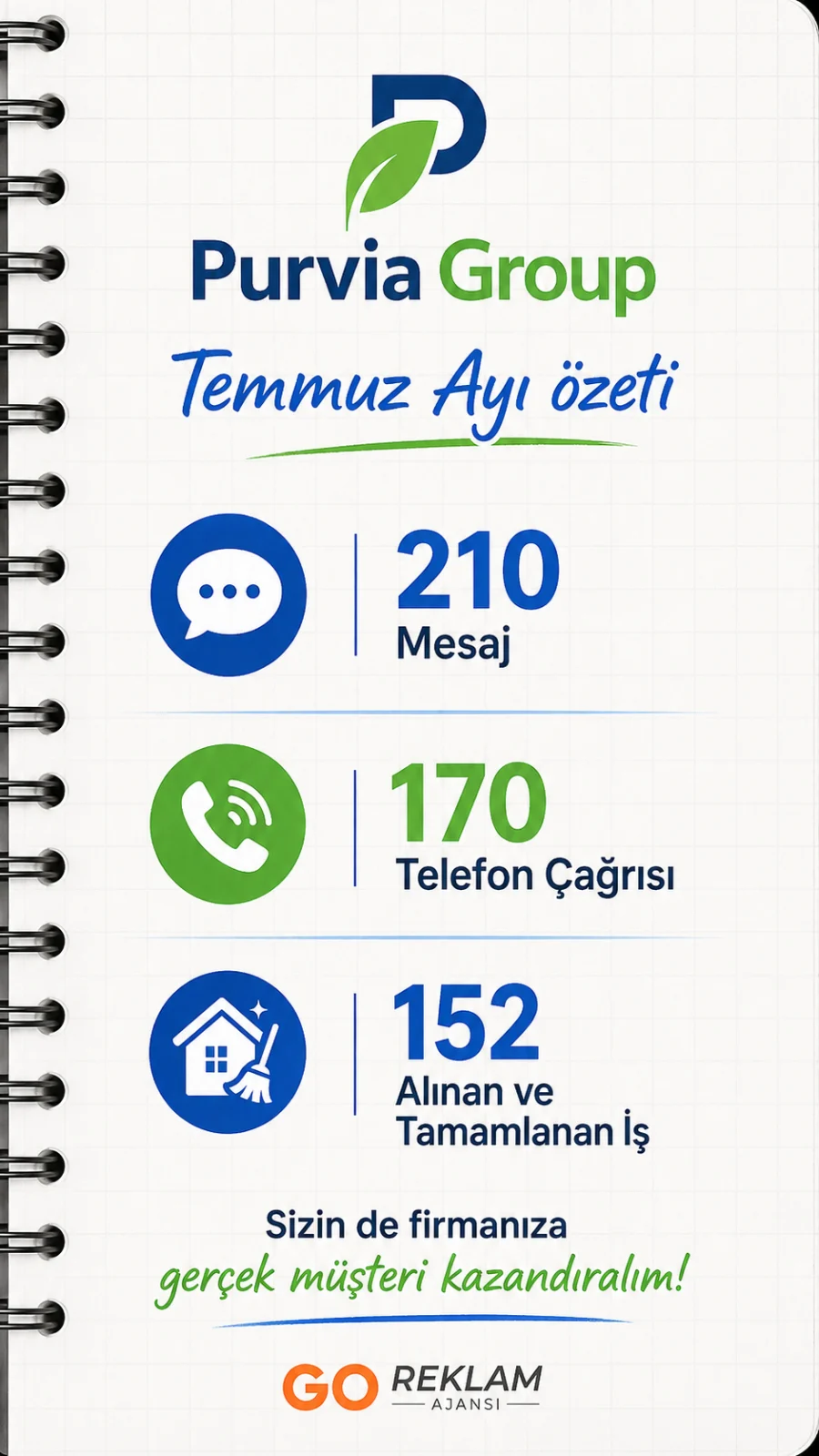 purvia temmuz